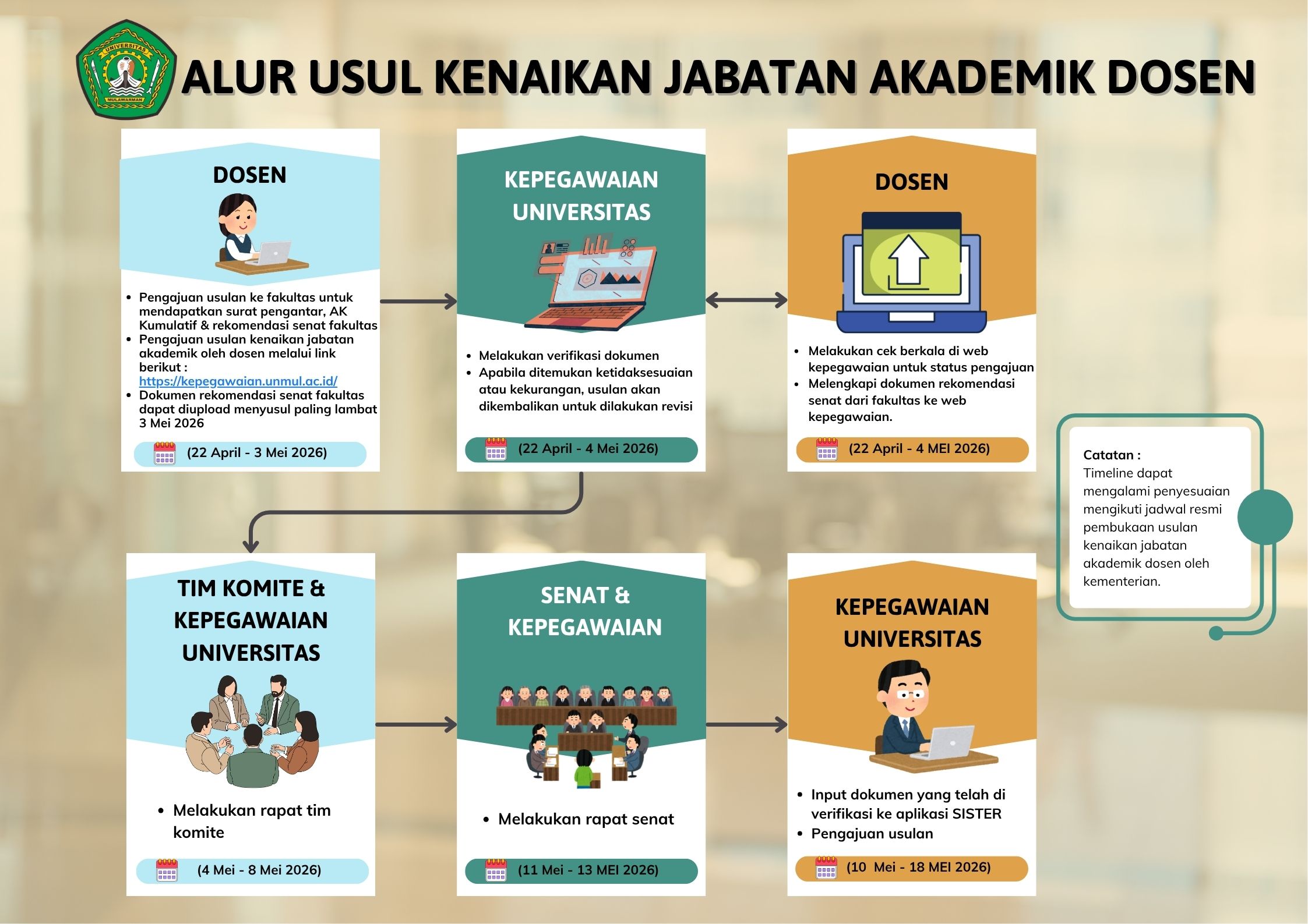 Pembukaan Periode Usulan Kenaikan Jabatan Akademik Dosen Gelombang 1 (satu) April 2026